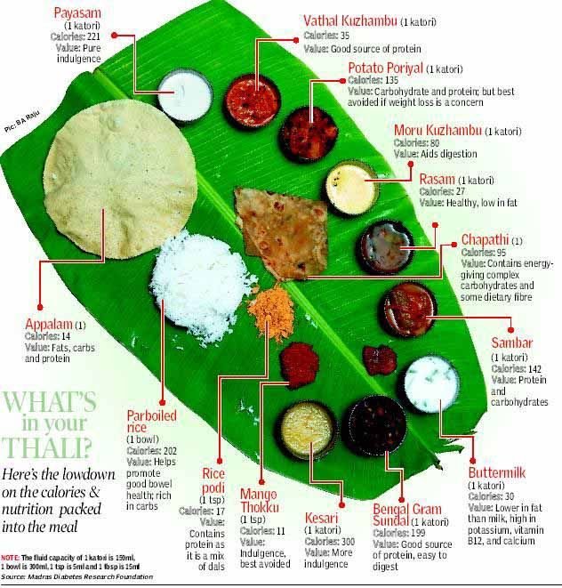 Full Veg Meals